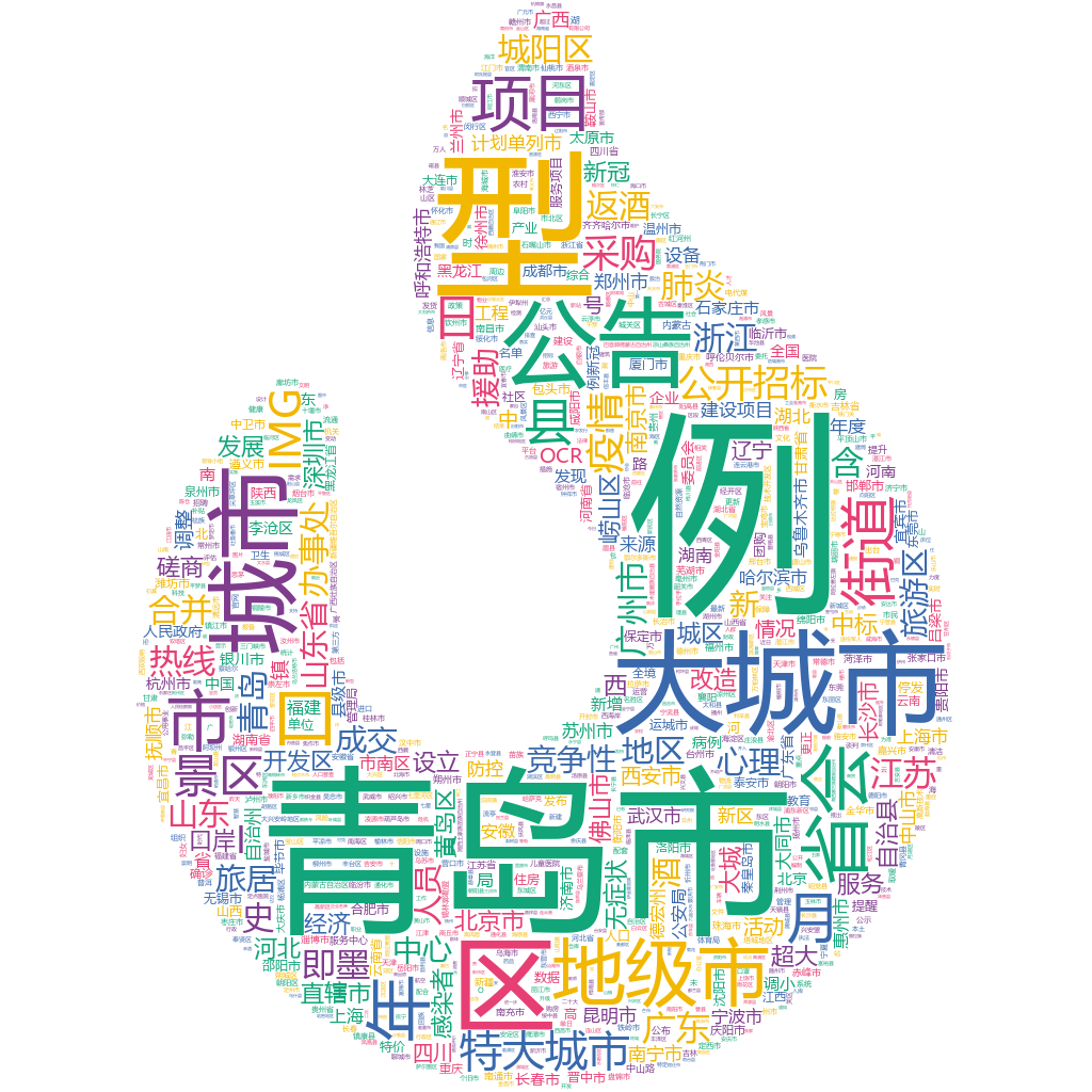 青島市2022-10-18詞云