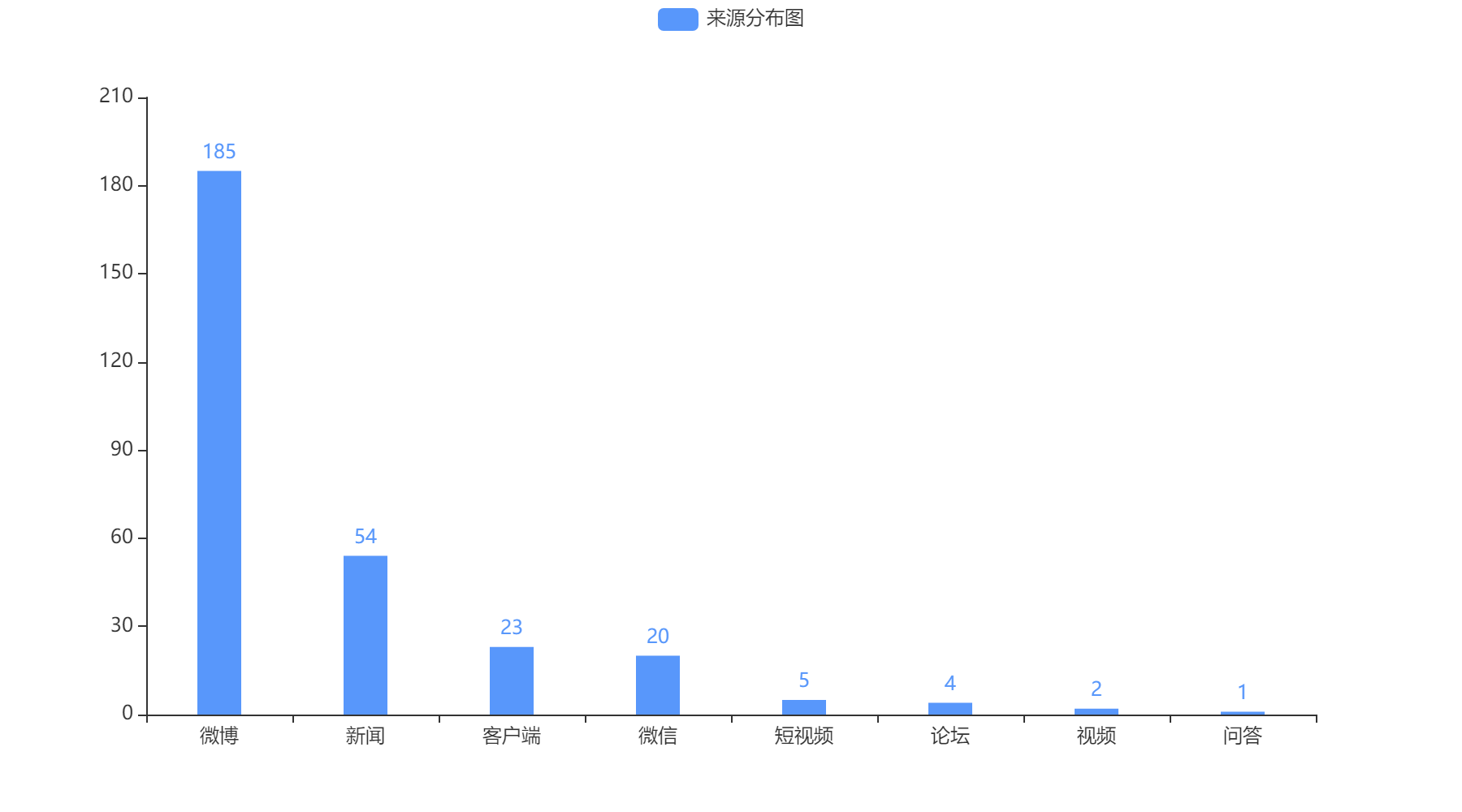 菏澤2022-10-19輿情監測信息來源