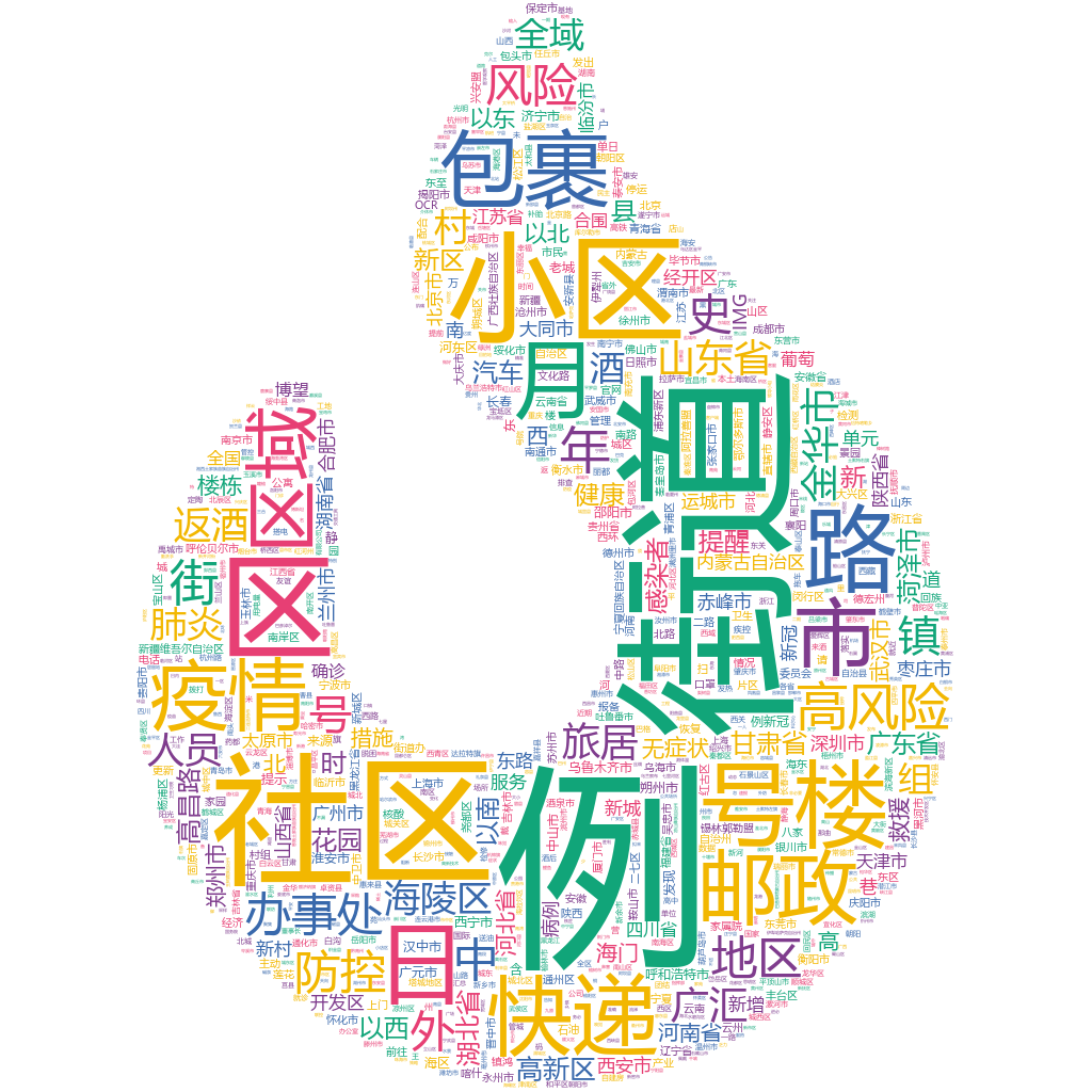 菏澤2022-10-23輿情監測詞云