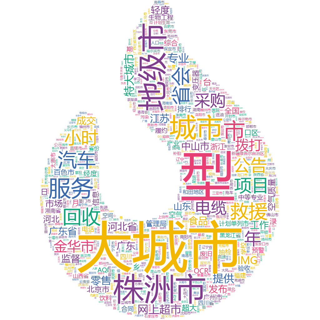 株洲2022-10-21輿情監(jiān)測(cè)詞云